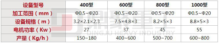 銅塑分離機(jī)