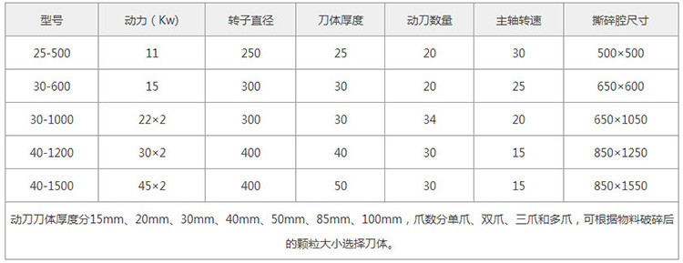 電線電路板技術(shù)參數(shù)