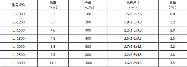 靜電分離設(shè)備技術(shù)參數(shù)
