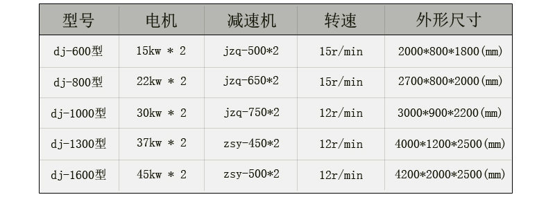 廢鋼撕碎機技術(shù)參數(shù)