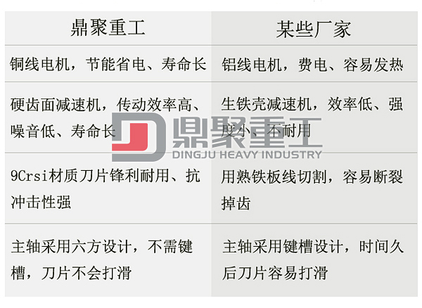 廢紙撕碎機(jī)優(yōu)勢(shì)